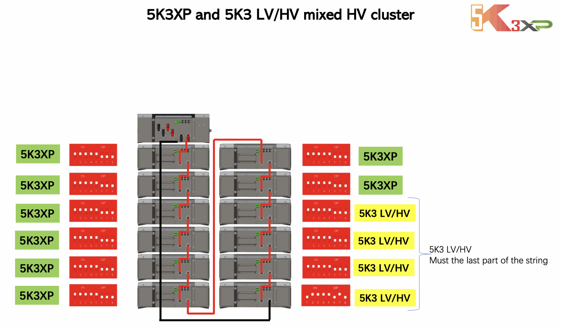 Weco Batteries | Manuel Next3